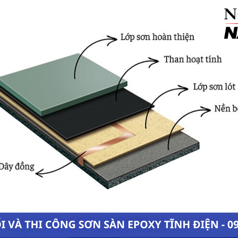 các lớp sơn sàn epoxy chống tĩnh điện tự san phẳng
