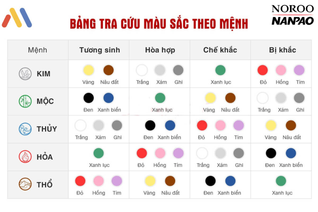 bảng tra cứu màu sắc sơn theo mệnh