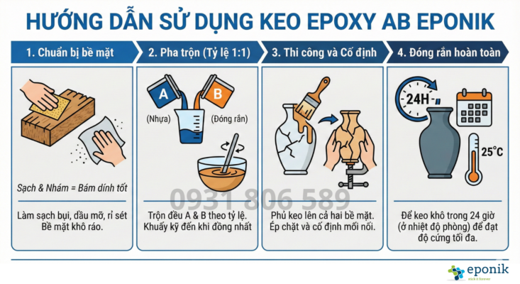 cách sử dụng keo ab eponik epoxy e606